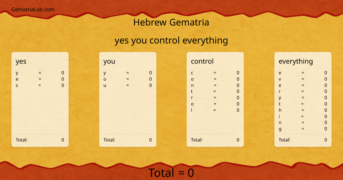 yes you control everything in hebrew Gematria